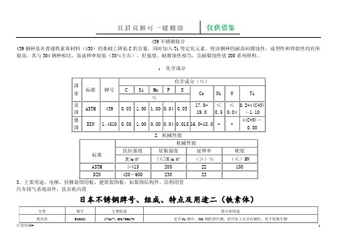 439不锈钢简介(务实运用)