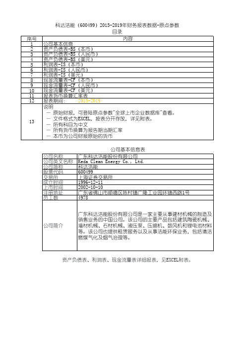 科达洁能(600499)2015-2019年财务报表数据-原点参数