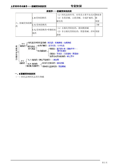 主管药师考试辅导——胆碱受体拮抗剂