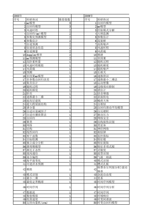 【国家自然科学基金】_自回归(ar)模型_基金支持热词逐年推荐_【万方软件创新助手】_20140730