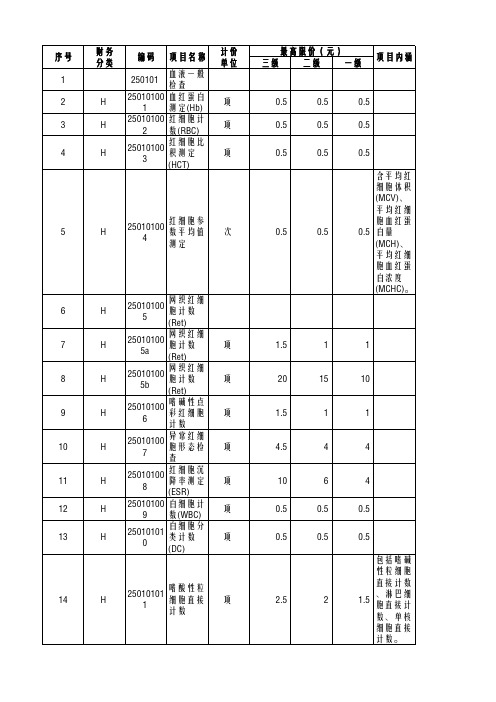 陕西省医疗服务项目收费