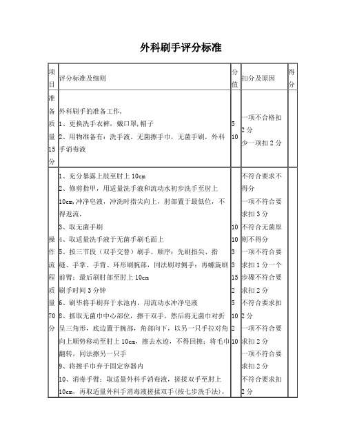 外科刷手评分标准