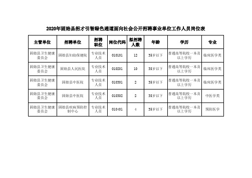 2020年信阳市固始县招才引智绿色通道面向社会公开招聘事业单位工作人员岗位表