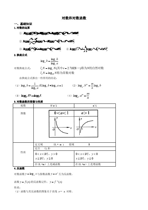 对数函数知识点及题型训练