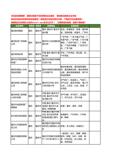 新版重庆市帐篷工商企业公司商家名录名单联系方式大全71家