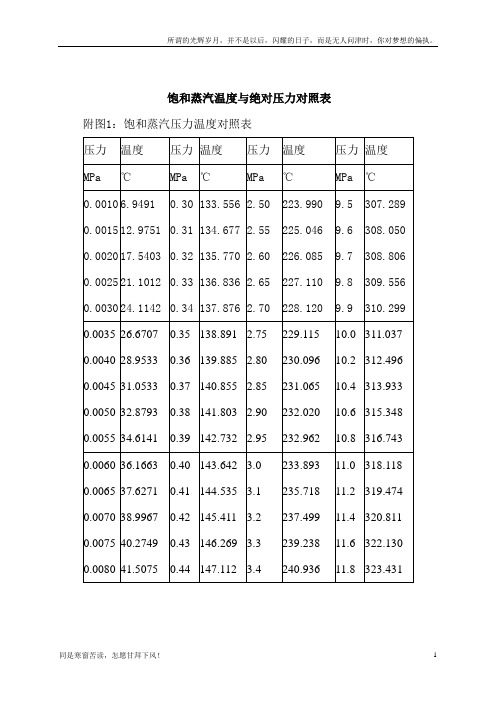最新饱和蒸汽温度与-压力对照分析表(新)