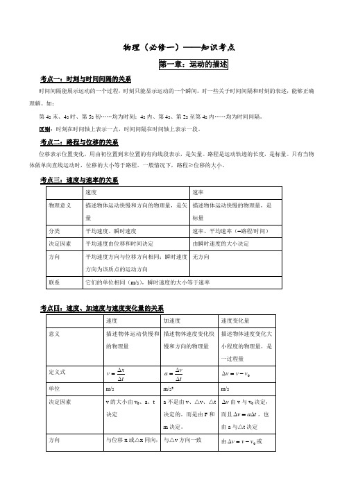 新课标人教版高中高一物理必修一知识点总结归纳