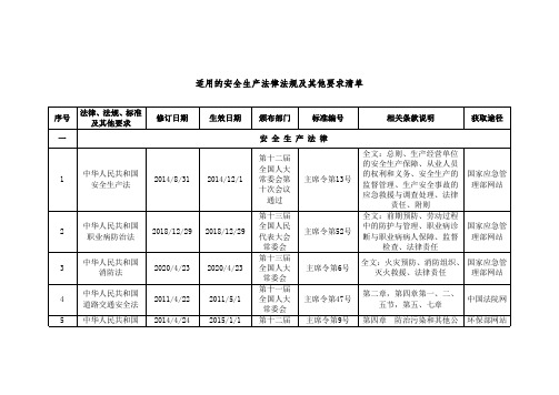 适用的安全生产法律法规及其他要求清单_20200727121514