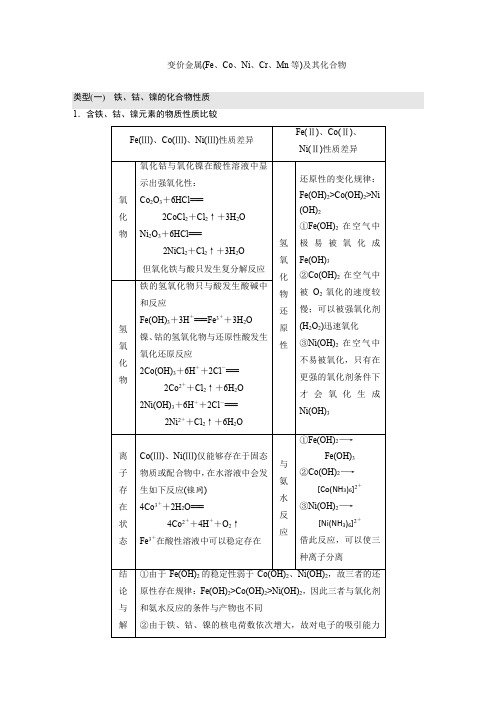 变价金属(Fe、Co、Ni、Cr、Mn等)及其化合物