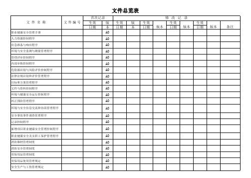 文件总览表(ISO45001)