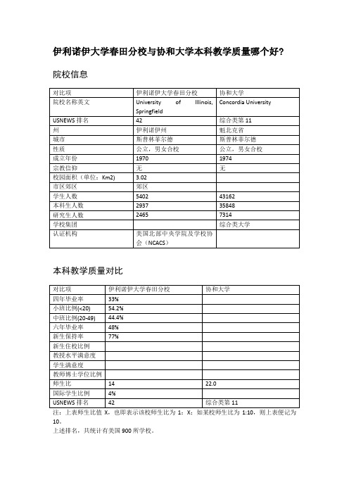 伊利诺伊大学春田分校与协和大学本科教学质量对比