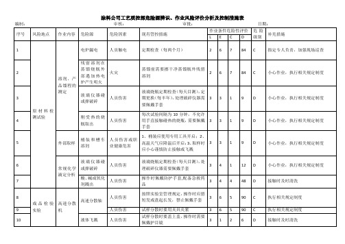 涂料公司工艺质控部危险源辨识、作业风险评价分析及控制措施表