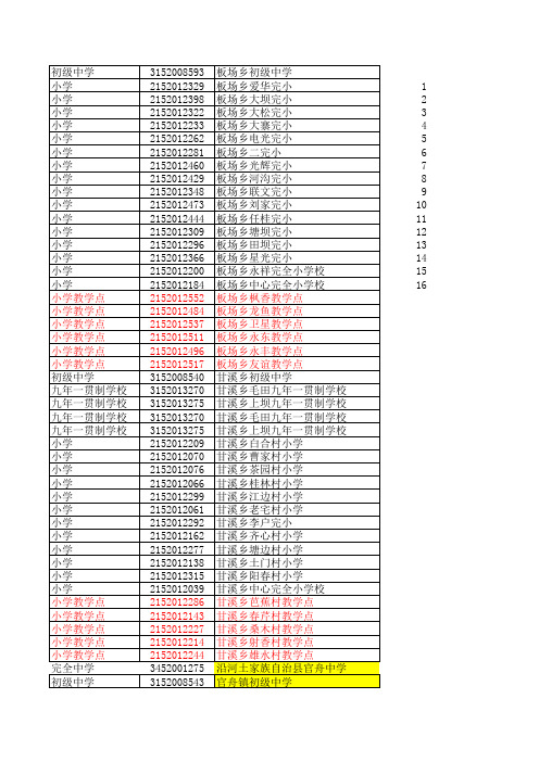 全县中小学各学校标识码