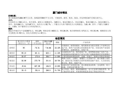 厦门及6大区情况