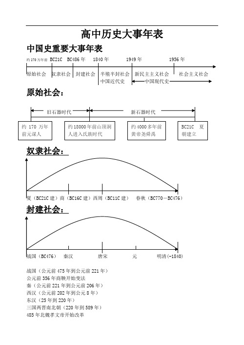 高中中外历史大事年表