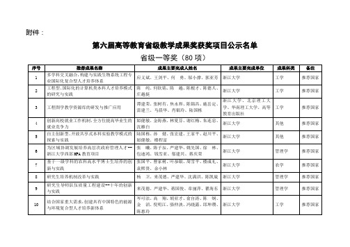 第六届高等教育省级教学成果奖获奖项目公示名单