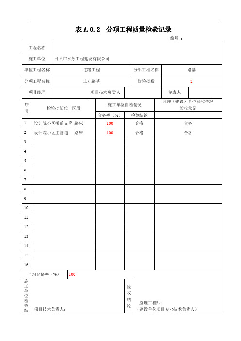 施工技术资料及报审表--道路用表--分项工程质量验收记录A.0.2