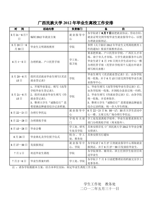2012年毕业生离校工作安排表