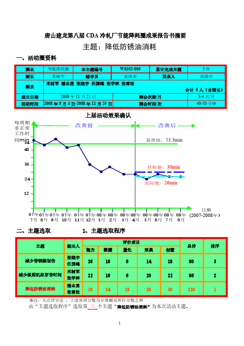 [VIP专享]节能降耗圈