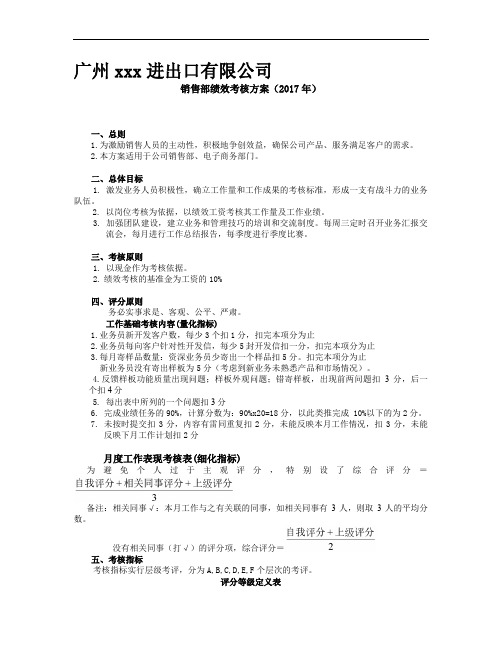 外贸业务员绩效考核表 (1)