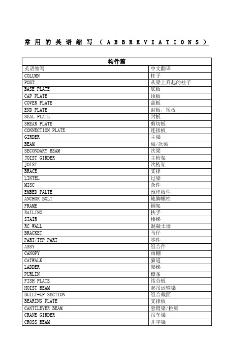 建筑行业通用英文缩写及含义