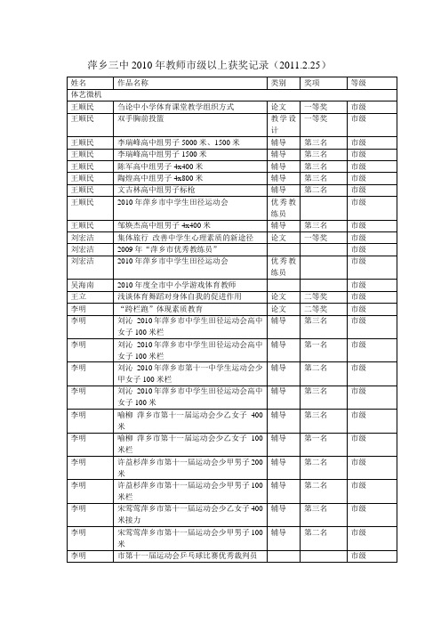 萍乡三中2010年教师市级以上获奖记录