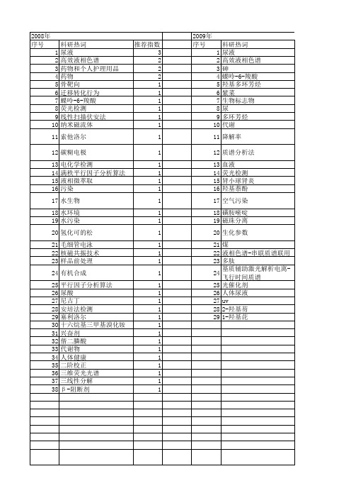 【国家自然科学基金】_人体尿液_基金支持热词逐年推荐_【万方软件创新助手】_20140803