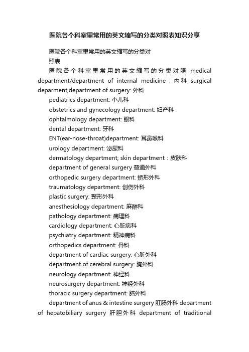 医院各个科室里常用的英文缩写的分类对照表知识分享