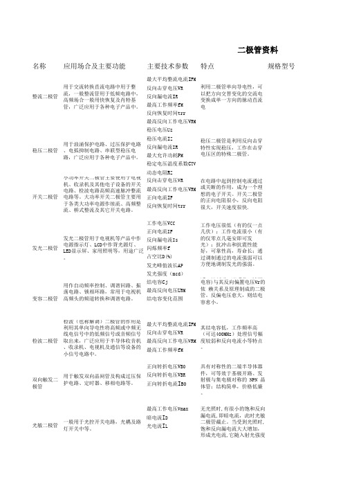 二极管的分类、主要功能、用途、特性、技术参数表