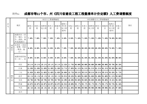 2004定额《四川省建设工程工程量清单计价定额》人工费调整幅度