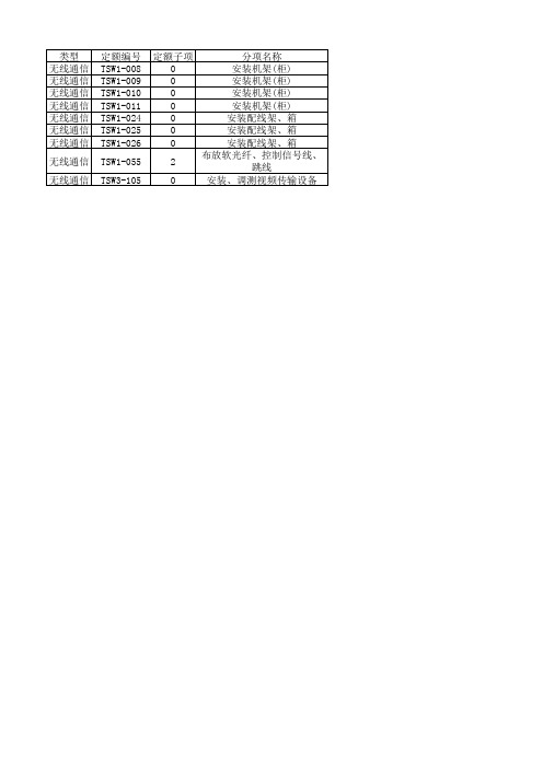 2017版通信定额(451定额)