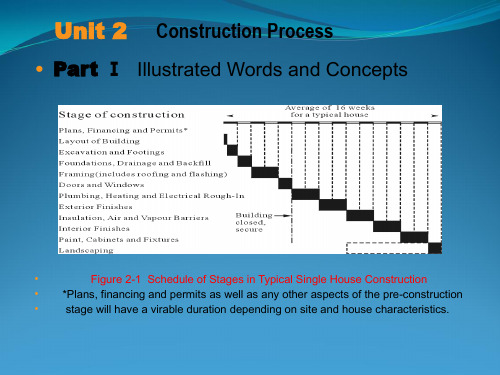 建筑工程专业英语02Construction Process