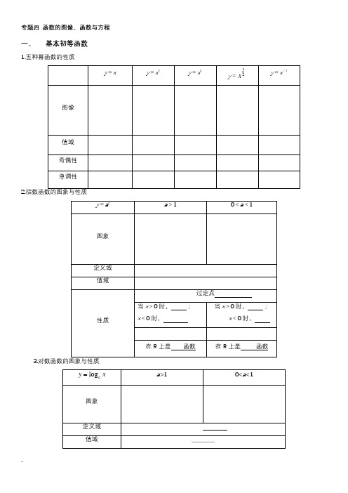 高三复习专题函数的图像(含答案)