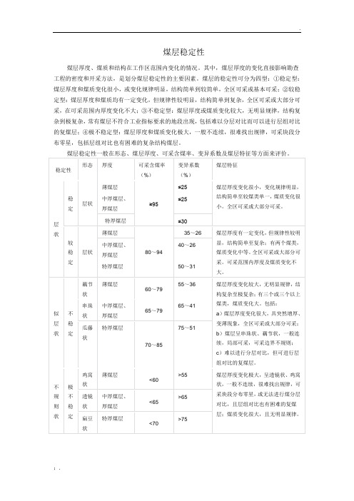 煤层稳定性分类指标