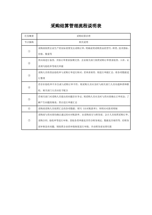 采购结算管理流程说明表