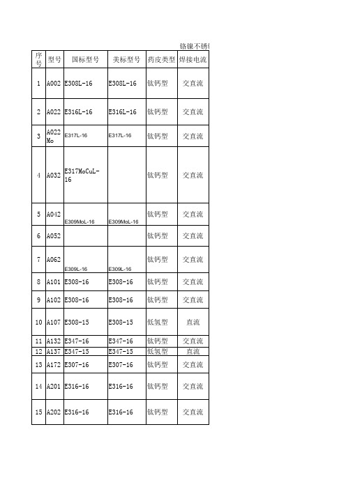 不锈钢焊条对照表