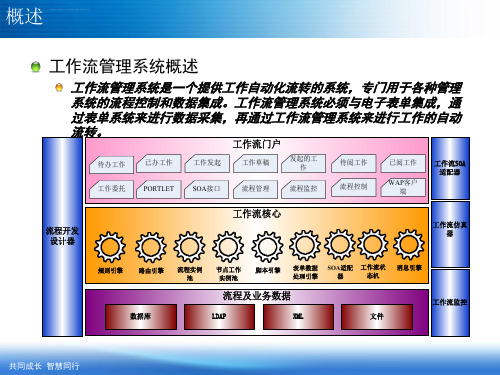 工作流管理系统ppt课件