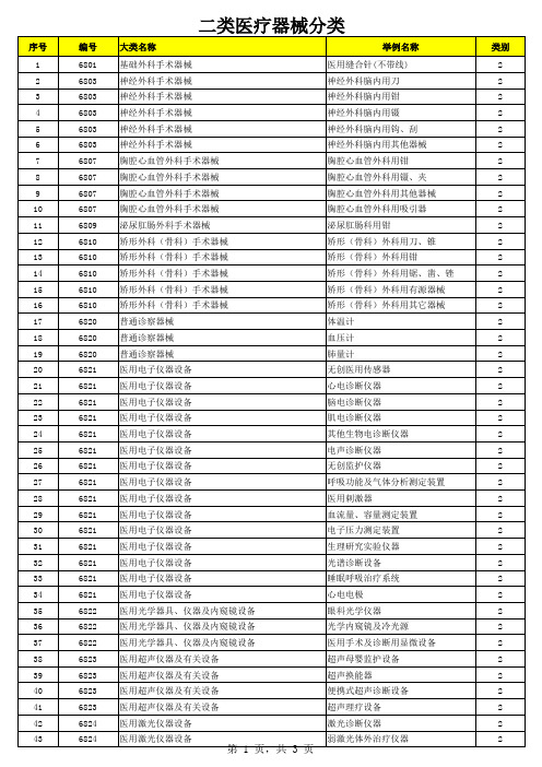 医疗器械分类目录表2015版