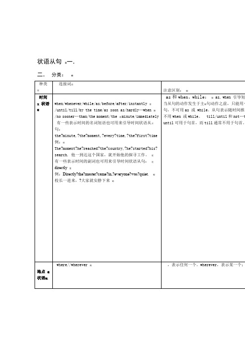 高中英语语法 状语从句 归纳总结