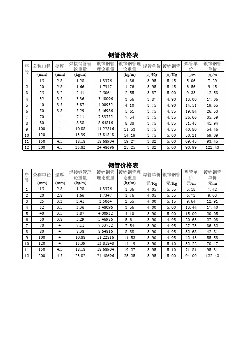 钢管表面积及保温体积计算表