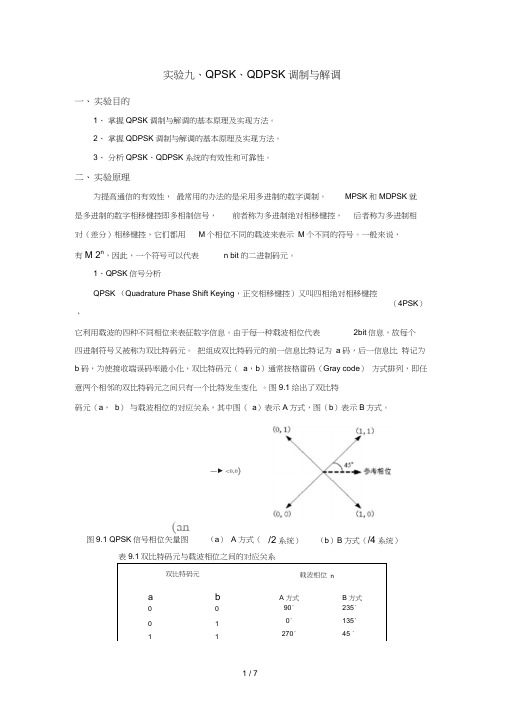 实验九QPSK调制与解调