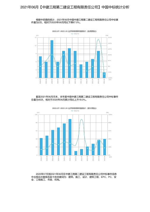 2021年06月【中建三局第二建设工程有限责任公司】中国中标统计分析