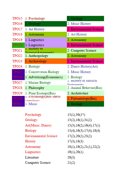 TPO听力15-31学科总结