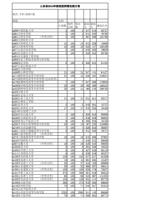 2014年山东专科大学录取分数线