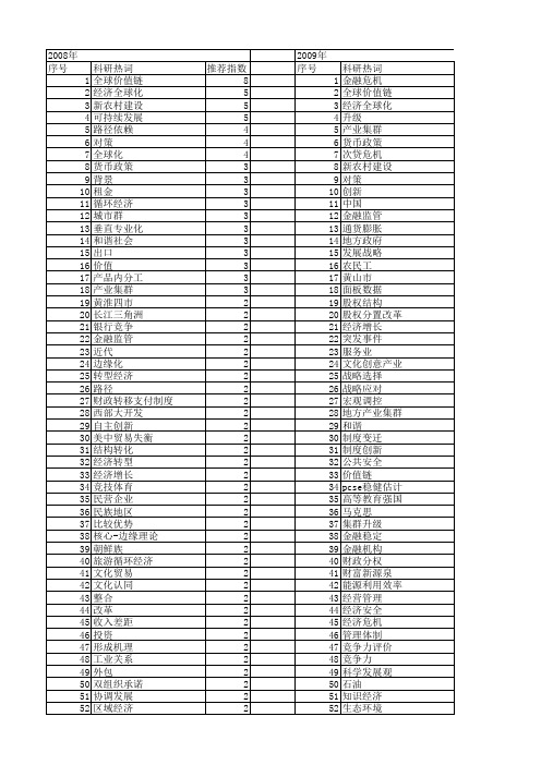 【国家社会科学基金】_经济背景_基金支持热词逐年推荐_【万方软件创新助手】_20140804