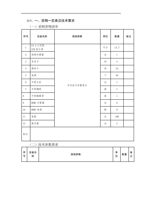 货物一览表及技术要求【模板】