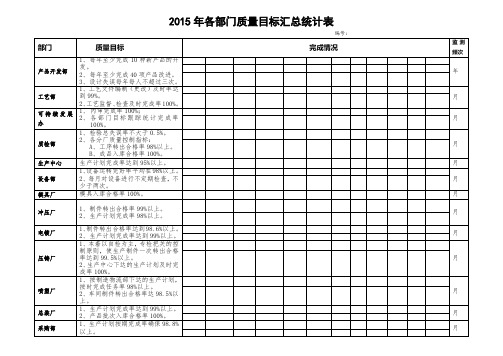 2015各部门质量目标汇总统计表