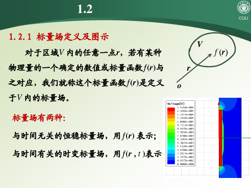 工程数学 标量场及其梯度