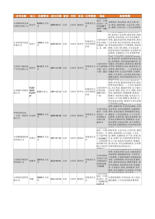 2021年天津市工艺礼品行业企业名录378家