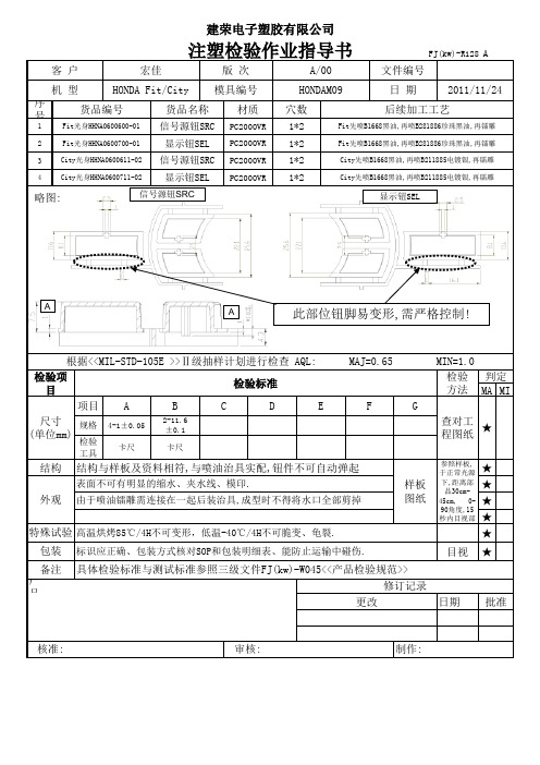 SIP注塑检验